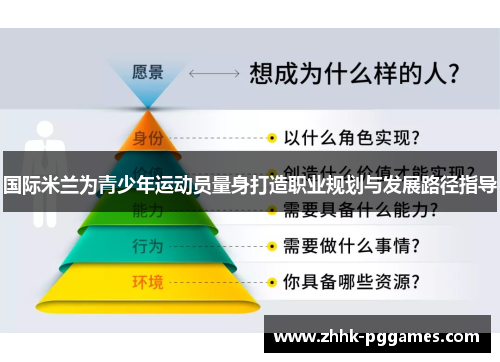 国际米兰为青少年运动员量身打造职业规划与发展路径指导 国际米兰为青少年运动员量身打造职业规划与发展路径指导