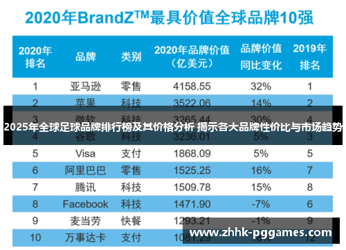 2025年全球足球品牌排行榜及其价格分析 揭示各大品牌性价比与市场趋势 2025年全球足球品牌排行榜及其价格分析 揭示各大品牌性价比与市场趋势