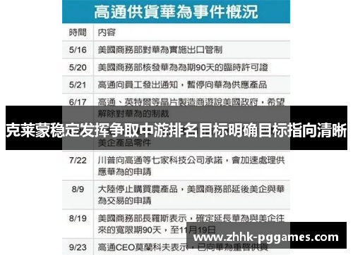 克莱蒙稳定发挥争取中游排名目标明确目标指向清晰 克莱蒙稳定发挥争取中游排名目标明确目标指向清晰