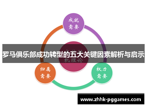 罗马俱乐部成功转型的五大关键因素解析与启示 罗马俱乐部成功转型的五大关键因素解析与启示
