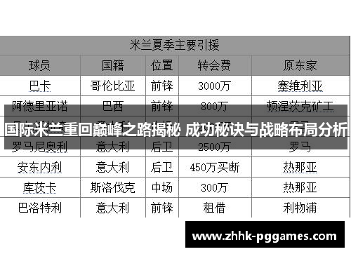 国际米兰重回巅峰之路揭秘 成功秘诀与战略布局分析 国际米兰重回巅峰之路揭秘 成功秘诀与战略布局分析