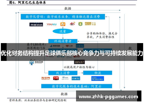 优化财务结构提升足球俱乐部核心竞争力与可持续发展能力 优化财务结构提升足球俱乐部核心竞争力与可持续发展能力