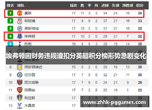埃弗顿因财务违规遭扣分英超积分榜形势急剧变化