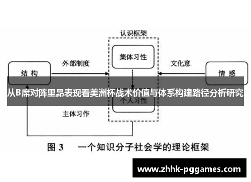 从B席对阵里昂表现看美洲杯战术价值与体系构建路径分析研究